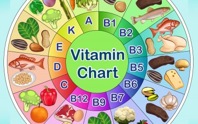 Biology lesson in the supermarket